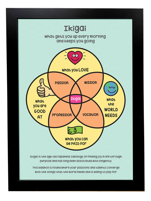 ikigai poster (A4)