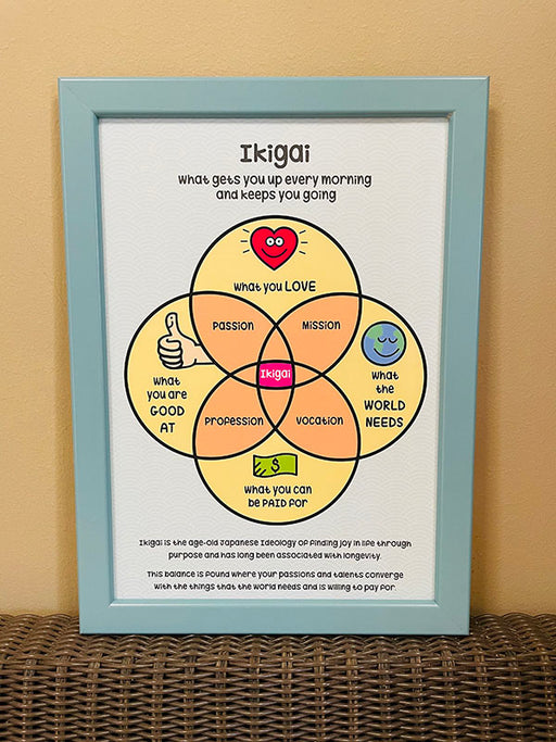 ikigai poster (A4)