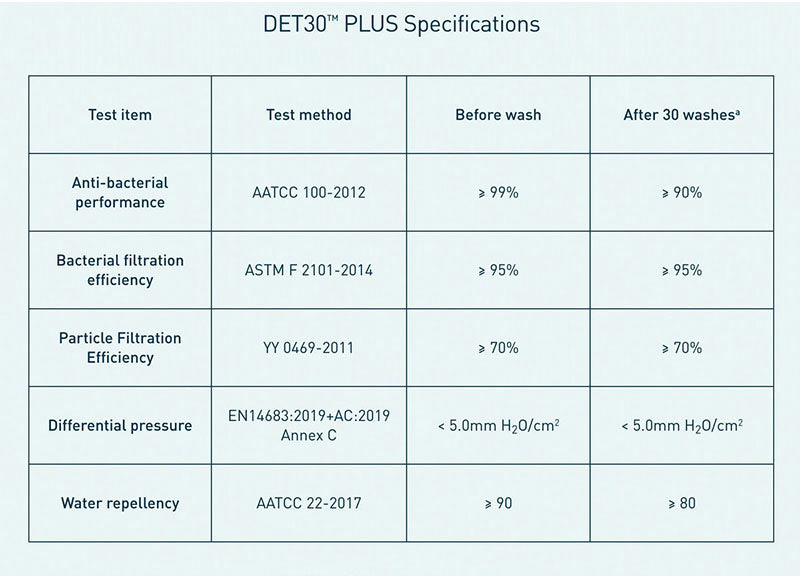 plus white DET30 reusable face mask