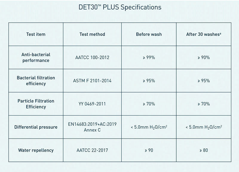 plus navy DET30 reusable face mask